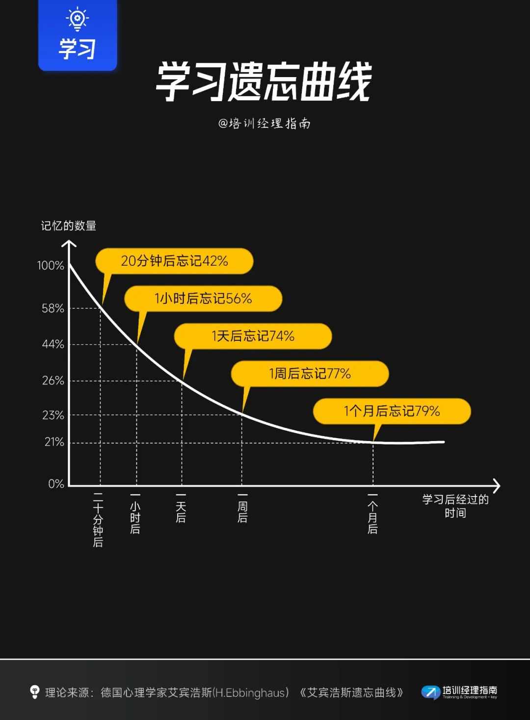 90%的人都在假学习：10个模型让你效率翻倍