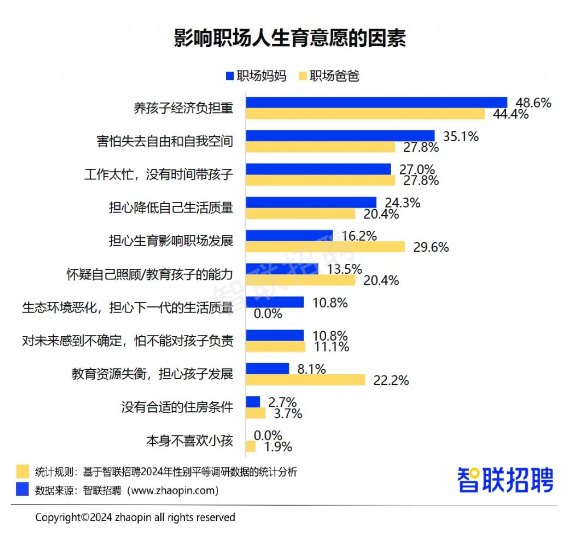 升职更自信却更累？2024职场妈妈真实生存报告曝光(图11)