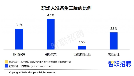 升职更自信却更累？2024职场妈妈真实生存报告曝光(图9)