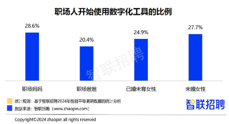 升职更自信却更累？2024职场妈妈真实生存报告曝光(图3)