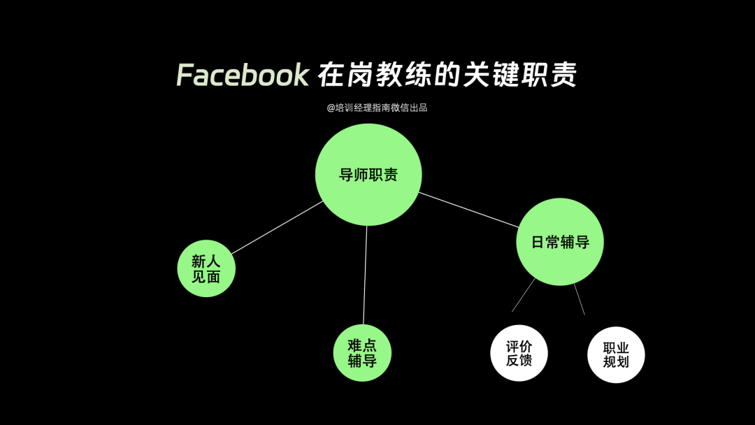 详解Facebook导师制：文化机制、导师甄选、导师运营七步法