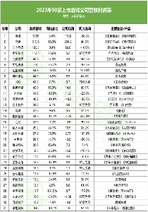 90家游戏公司财报揭底：回暖是假象，谁在血赚？(图16)