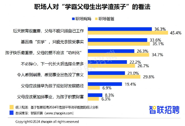 升职更自信却更累?2024职场妈妈真实生存报告曝光(图8) 升职更自信却更累?2024职场妈妈真实生存报告曝光(图8)