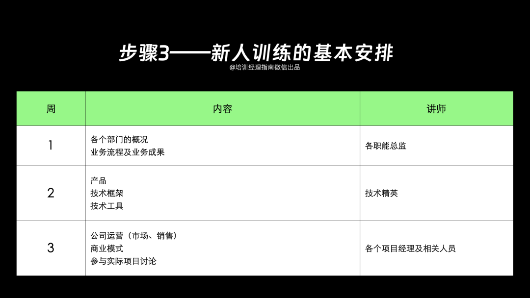 为什么顶级公司新人训练靠导师制?全流程拆解揭秘(图6) 详解Facebook导师制:文化机制、导师甄选、导师运营七步法