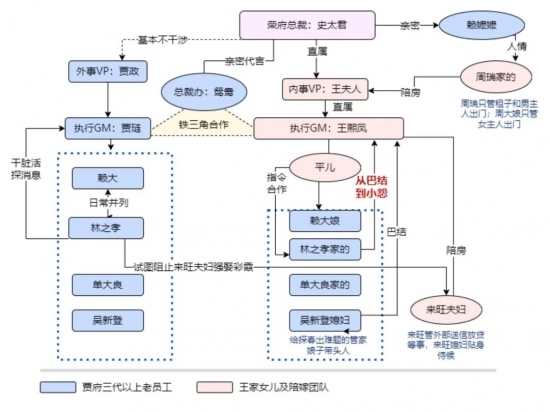 主持的关键会议没通知你：你已被悄悄踢出核心圈？(图5)