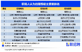 升职更自信却更累？2024职场妈妈真实生存报告曝光(图4)