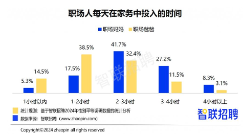 升职更自信却更累？2024职场妈妈真实生存报告曝光(图5)