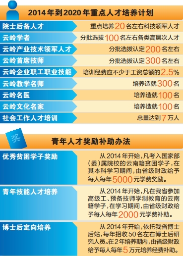 美编 刘一飞 制图