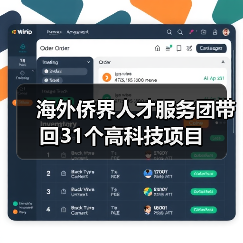 海外侨界人才服务团带回31个高科技项目(图1) 海外侨界人才服务团带回31个高科技项目(图1)