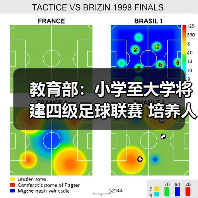 教育部:小学至大学将建四级足球联赛 培养人才(图1) 教育部:小学至大学将建四级足球联赛 培养人才(图1)