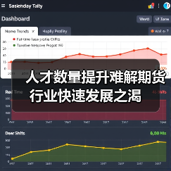 人才数量提升难解期货行业快速发展之渴(图2) 人才数量提升难解期货行业快速发展之渴(图2)