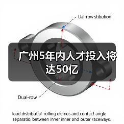 广州5年内人才投入将达50亿(图1) 广州5年内人才投入将达50亿(图1)