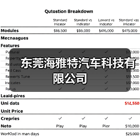 东莞海雅特汽车科技有限公司(图3) 东莞海雅特汽车科技有限公司(图3)