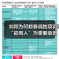 刘邦为何能够战胜项羽?“能用人”为重要原因(图3) 刘邦为何能够战胜项羽?“能用人”为重要原因(图3)