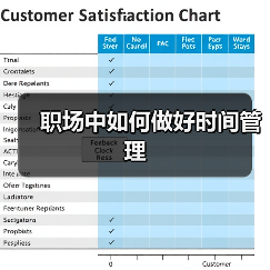 职场中如何做好时间管理(图1) 职场中如何做好时间管理(图1)