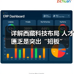 详解西藏科技布局 人才匮乏是突出“短板”(图3) 详解西藏科技布局 人才匮乏是突出“短板”(图3)