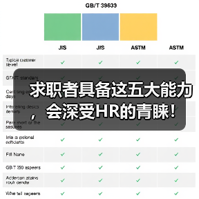 求职者具备这五大能力，会深受HR的青睐！（图2）