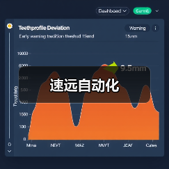 速远自动化(图4) 速远自动化(图4)