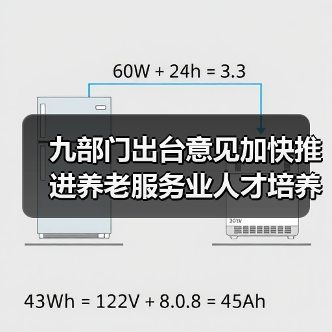 九部门出台意见加快推进养老服务业人才培养（图2）