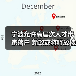 宁波允许高层次人才带家落户 新政或将释放楼市需求（图2）