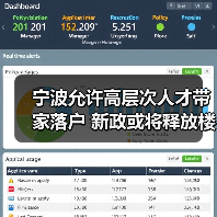 宁波允许高层次人才带家落户 新政或将释放楼市需求（图3）