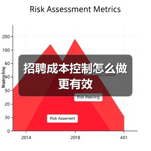 招聘成本控制怎么做更有效(图2) 招聘成本控制怎么做更有效