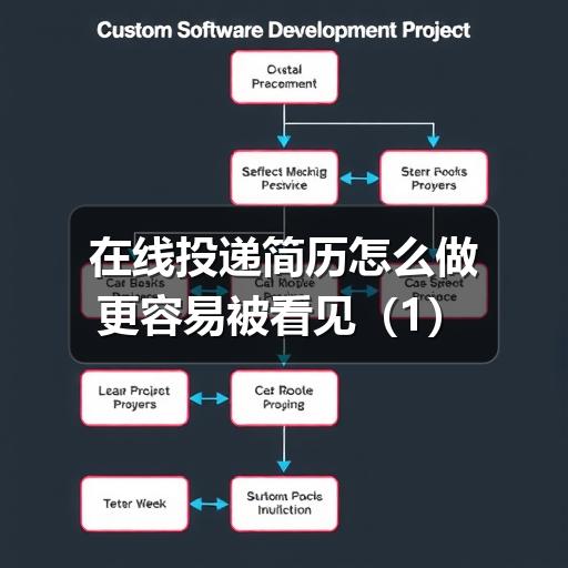 在线投递简历后没回复?这些技巧能帮你提升反馈率(图1) 在线投递简历怎么做更容易被看见(1)