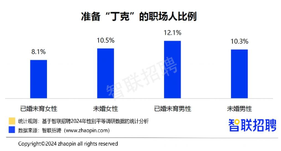 2024职场妈妈生存状况：晋升信心提升但家务与成本压力加重(图10)