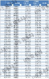 42家A股银行薪酬与人效盘点：谁涨谁降一目了然(图1)