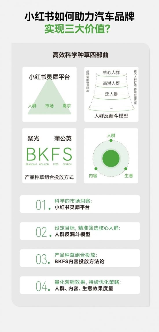 2024汽车市场加时赛：用户运营驱动，场景化内容与新方法重塑营销，白皮书洞察指引品牌共创新篇章(图44)