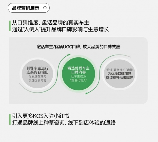 2024汽车市场加时赛：用户运营驱动，场景化内容与新方法重塑营销，白皮书洞察指引品牌共创新篇章(图30)