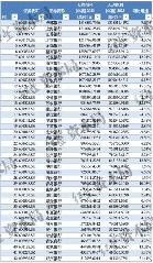 42家A股银行薪酬与人效盘点：谁涨谁降一目了然(图4)