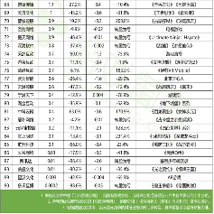 2023上市游戏公司财报透视：回暖靠头部，中小厂艰难求生(图18)