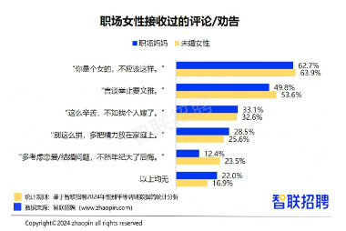 2024职场妈妈生存状况：晋升信心提升但家务与成本压力加重(图2)