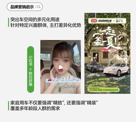 2024汽车市场加时赛：用户运营驱动，场景化内容与新方法重塑营销，白皮书洞察指引品牌共创新篇章(图26)