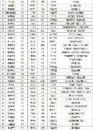 2023上市游戏公司财报透视：回暖靠头部，中小厂艰难求生(图17)
