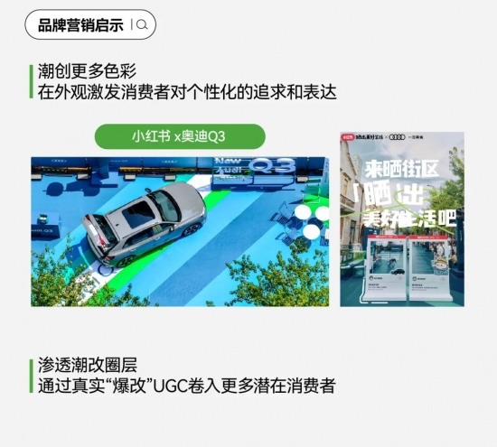 2024汽车市场加时赛：用户运营驱动，场景化内容与新方法重塑营销，白皮书洞察指引品牌共创新篇章(图18)