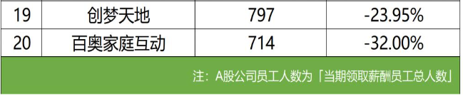 2023上市游戏公司财报透视：回暖靠头部，中小厂艰难求生(图10)