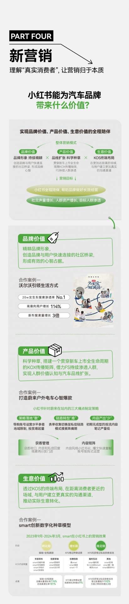 小红书成汽车营销新战场：用户运营驱动增长(图43)