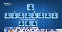 杭州电商平台员工一年受贿9200万，审批权催生灰产链条(图1)