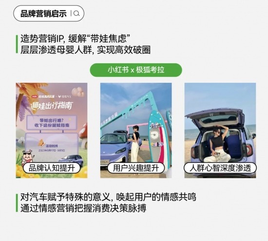 小红书成汽车营销新战场：用户运营驱动增长(图42)