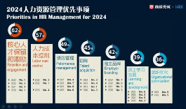 2024春季招聘趋势：成本优先下的岗位变化与薪酬走向(图2)